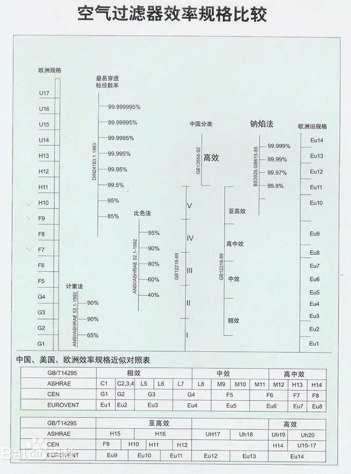 規(guī)格表.png