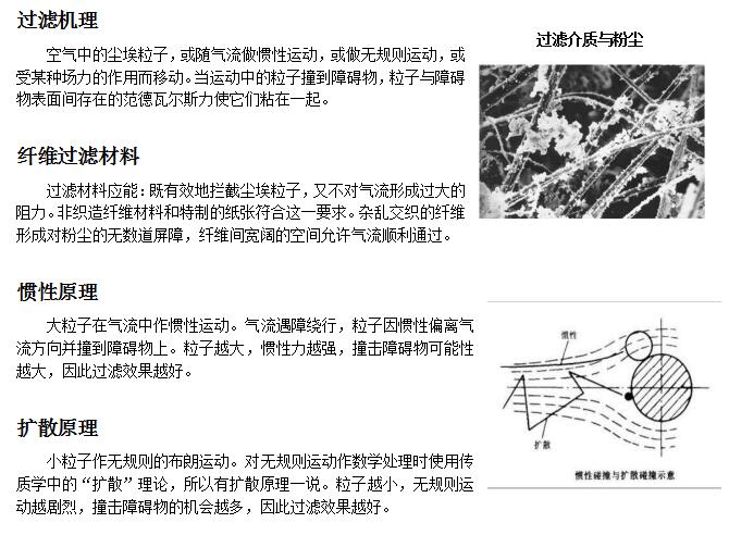 空氣過濾器常識1.jpg